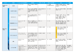ワクチン一覧表のダウンロード - ドッグフードと犬種図鑑