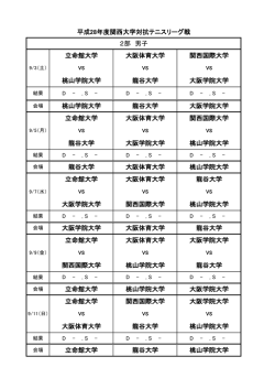桃山学院大学 龍谷大学 大阪体育大学 桃山学院大学 大阪学院大学