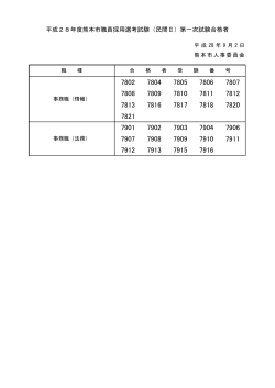 平成28年度熊本市職員採用選考試験（民間Ⅱ）第
