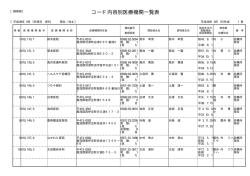 静岡医科（PDF：3853KB）