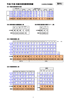 資料2 - 南丹市