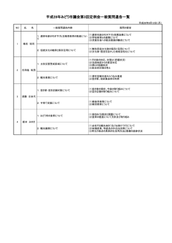 一般質問（5人）