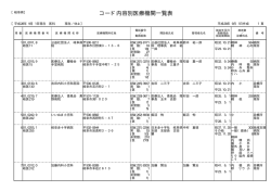 岐阜医科（PDF：2249KB）