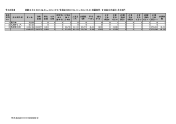 賃金内訳表
