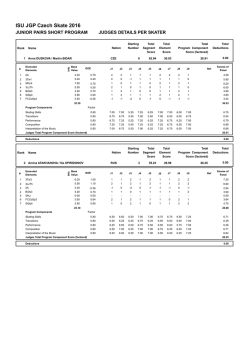 Judges Scores
