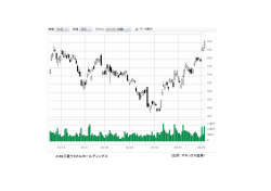 （出所：マネックス証券） 4188三菱ケミカルホールディングス