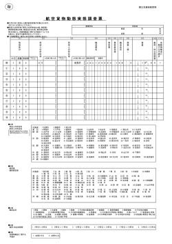 航空貨物動態実態調査票