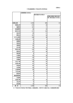 資料2 - 和歌山県ホームページ