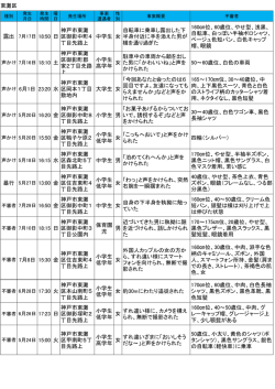 東灘区 神戸市東灘 区御影中町4 丁目先路上 中学生 女 自転車に乗車し