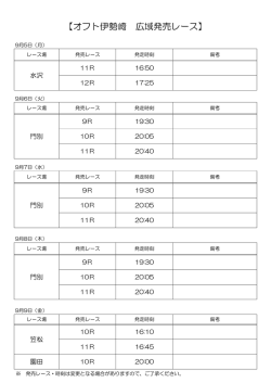 9月5日～9日 地方競馬発売日の広域発売レースについて