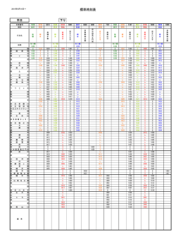 標準時刻表