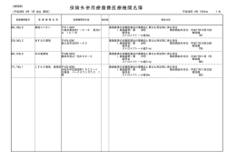 静岡薬局（PDF：15KB）