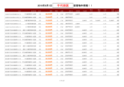 千代田区新着物件リスト