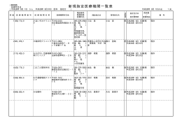 平成28年8月処理分静岡（PDF：46KB）