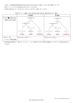 薬学ゼミナール編集 青本〔改訂第 5 版〕③生物 補足及び訂正一覧表
