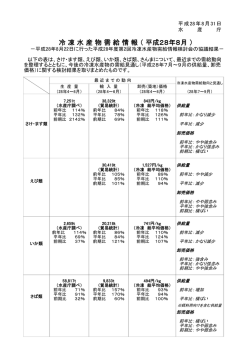 冷 凍 水 産 物 需 給 情 報 （ 平成28年8月 ） - 水産庁