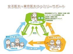 女子医大・東京医大ファミリーサポート保育サービスの仕組み