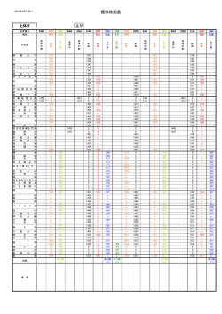 標準時刻表