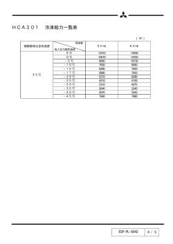 HCA301 冷凍能力一覧表
