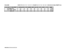 賃金金種表