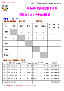 第46回 関西連盟秋季大会 和歌山ブロック予選成績表