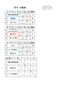 3 3 2 1 1 2 男子 対戦表 3 2 1