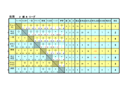 (U-15)2016高知県ﾘｰｸﾞ 後期2部Bリーグ 8_28現在 修正