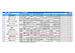 Division 1 - 関東クラブユースサッカー連盟