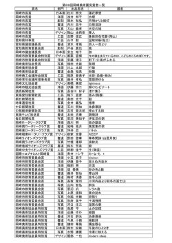 賞名 部門 出品者名 題名 岡崎市長賞 日本画 松川 照夫 蓮花夢想 岡崎
