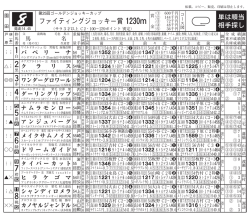 ファイティングジョッキー賞 1230m