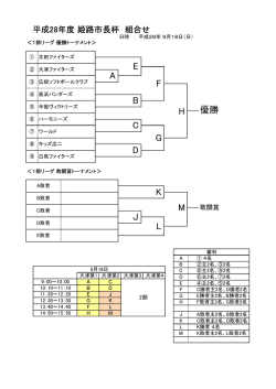 姫路市長杯 1部