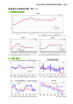 資料3 徳島県の主要経済指標一覧.