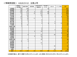 PowerPoint プレゼンテーション