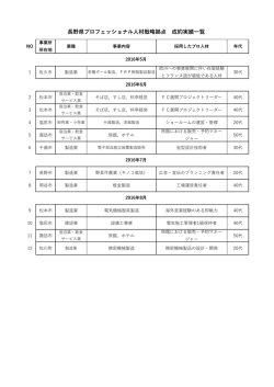 長野県プロフェッショナル人材戦略拠点 成約実績一覧