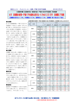 8月 首都圏の新築一戸建て平均価格は前月比−0.5％の