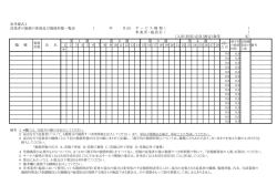 参考様式1 従業者の勤務の体制及び勤務形態一覧表 第 1 週