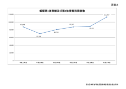 資料3 飯塚第1体育館及び第2体育館利用者数
