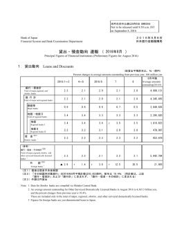 Principal Figures of Financial Institutions (Preliminary