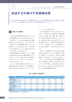 加速する中国の不良債権処理 - Nomura Research Institute