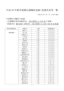 平成28年熊本地震応援職員登録･派遣状況等一覧（短期的派遣分）