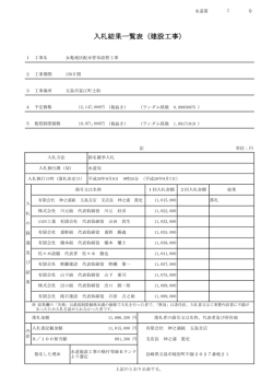 女亀地区配水管布設替工事