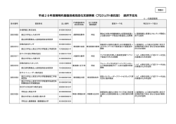 平成28年度戦略的基盤技術高度化支援事業（プロジェクト委託型） 採択