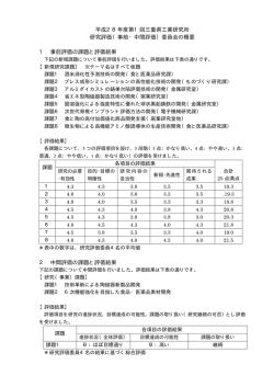 平成28年度第1回三重県工業研究所 研究評価（事前・中間評価）委員会