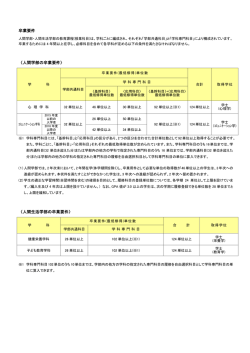 卒業要件