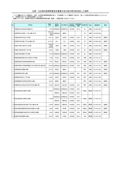 公用・公共用の取得等要望を審査中及び処分等方針決定した物件