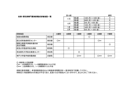 妊婦・授乳婦専門薬剤師養成研修施設一覧 ( PDF