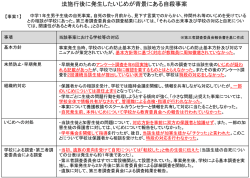 資料2 法施行後に発生したいじめが背景にある自殺事案 （PDF:569KB）