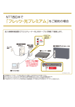 フレッツ・光プレミアム