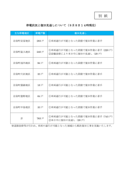 停電状況と復旧見通しについて（9月8日14時現在）（PDF/73KB）