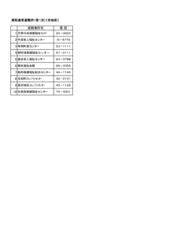 要配慮者避難所（第1次）〔全地区〕 避難場所名 電 話